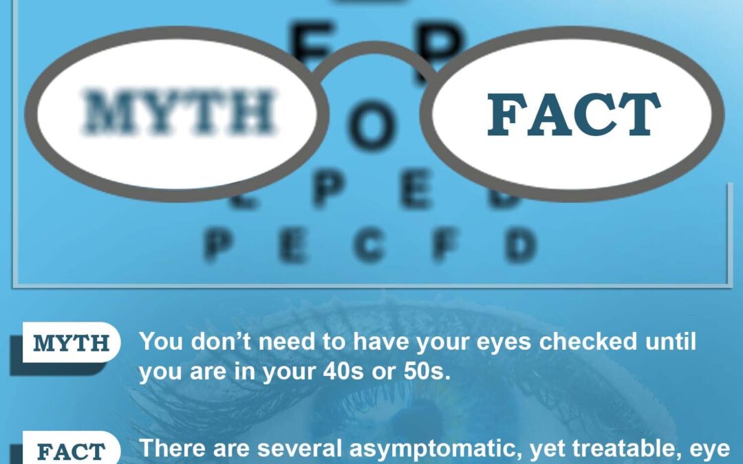 Myth – You don't need an eye checkup until your 40s and 50s